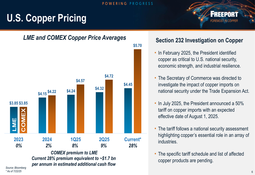 Freeport-McMoRan Q2 2025 slides: strong operational results amid favorable U.S. copper market