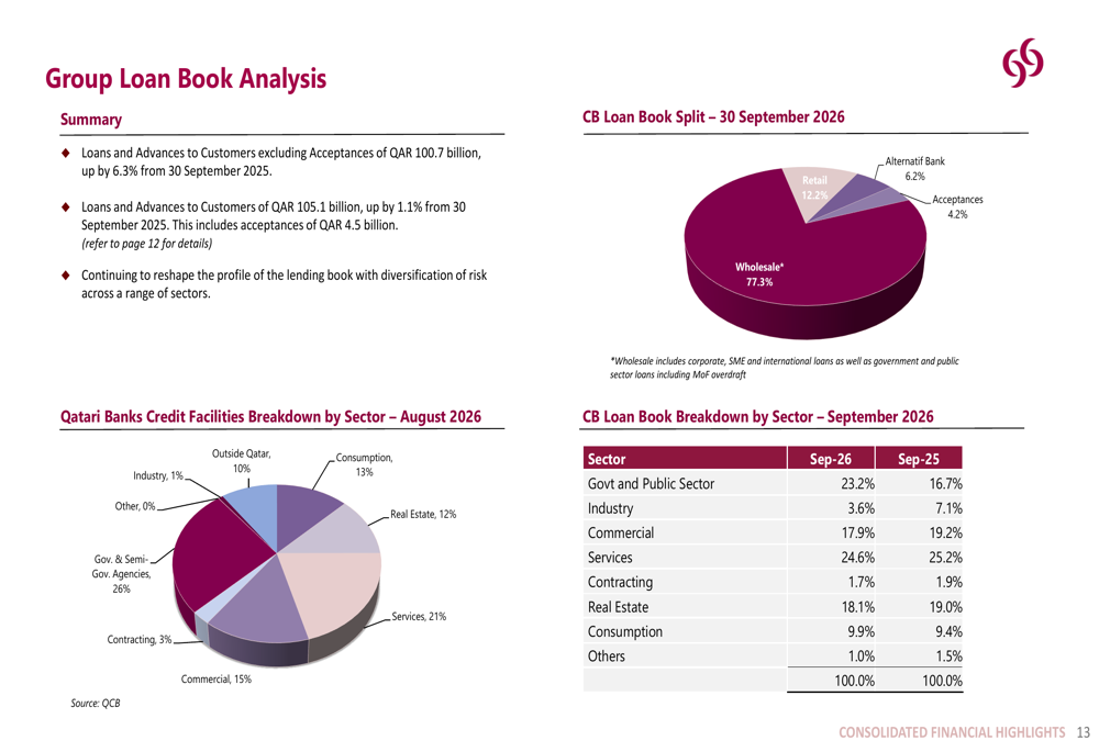 Coporate Risks Slides Commercial Bank Q3 2026 slides: AI push supports strategy shift By ...