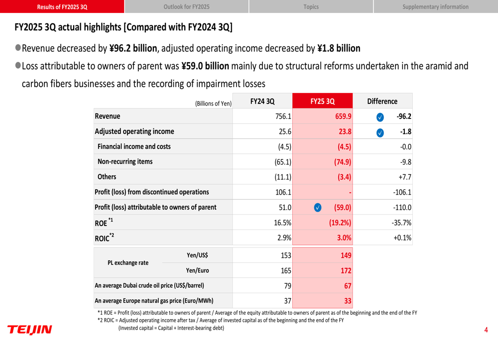 Portfolio Shift Roe Teijin Q3 FY2025 slides: restructuring charges drive loss amid ...