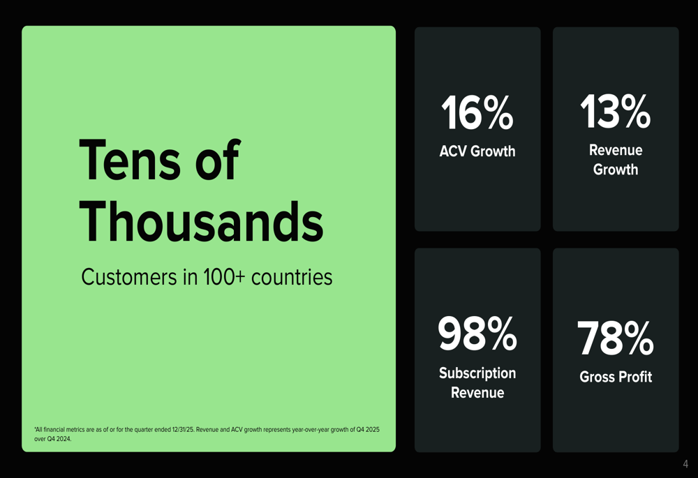 Sprout Social 2025年度第4四半期決算：エンタープライズ戦略が収益予想を上回る成果