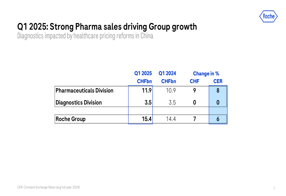 Roche Q1 2025 presentation slides: Pharma growth offsets flat diagnostics amid China reforms