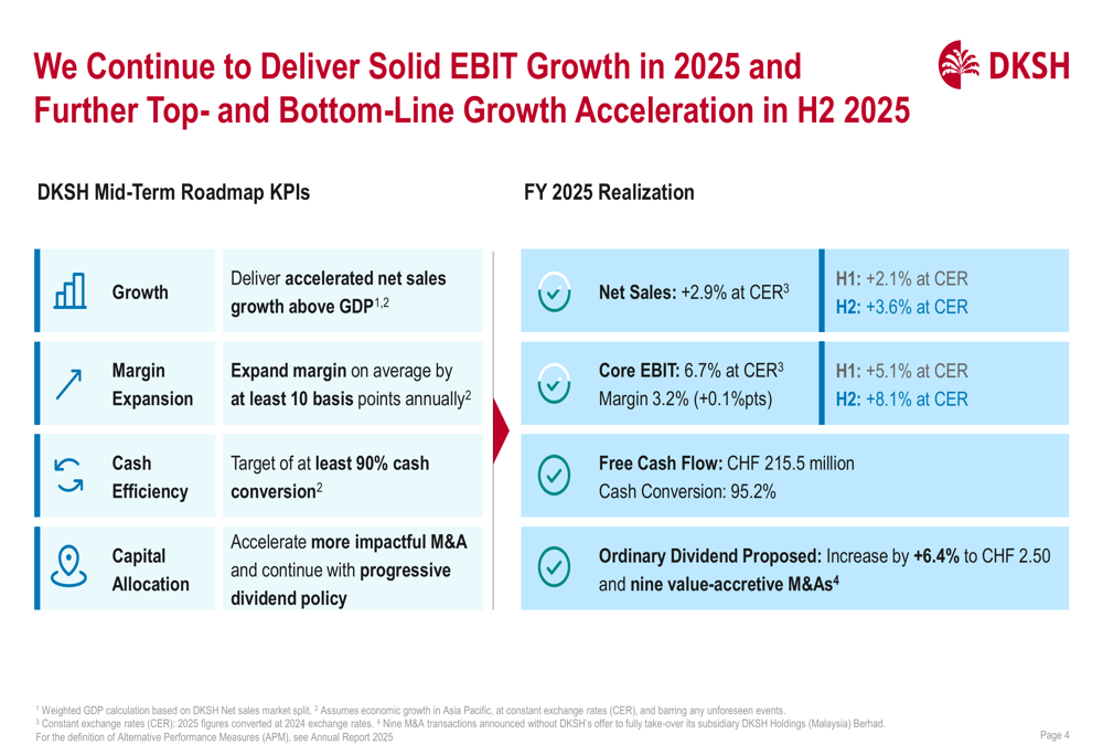 DKSH FY 2025 presentation slides: Accelerated growth in H2, margin expansion continues