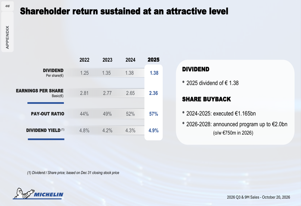 Volume Based Allocation Michelin Q3 2026 slides: organic growth returns despite volume ...