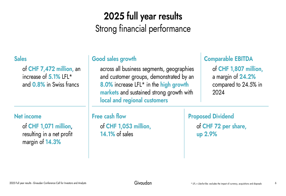 ジバダン2025年通期決算：売上高成長率5.1%達成、CEO交代を発表
