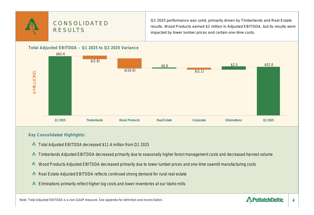 PotlatchDeltic Q2 2025 slides: EBITDDA falls 18% as lumber segment struggles
