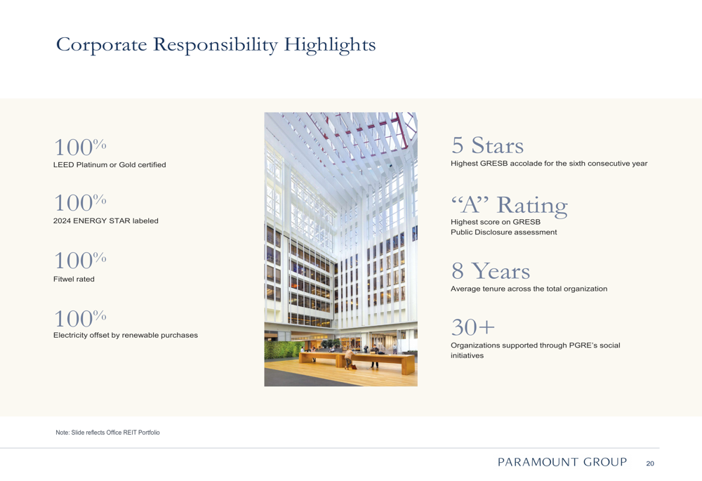 Paramount Group Q1 2025 presentation slides: Quality assets face ...