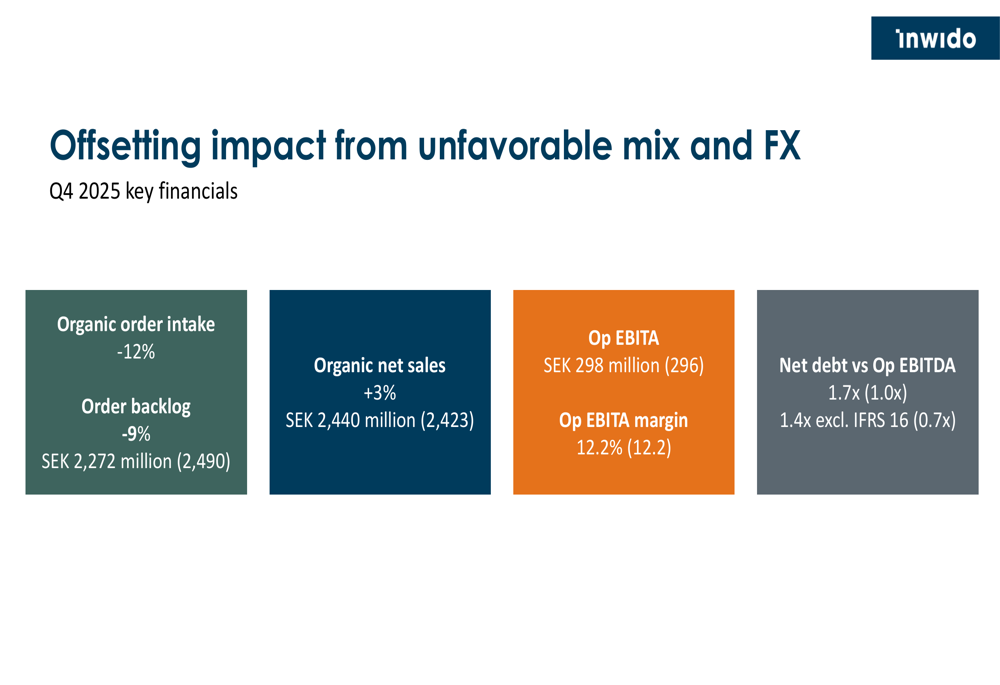 Inwido Q4 2025 slides: Profitability maintained as acquisitions drive ...