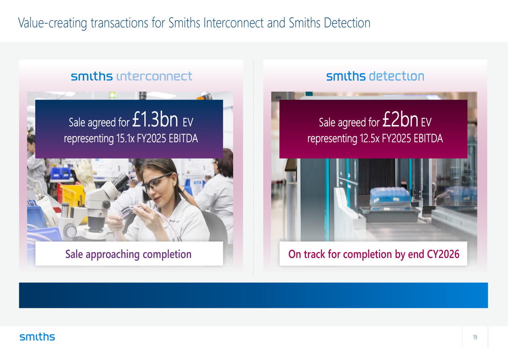 스미스 그룹 2026년 상반기 발표: 33억 파운드 포트폴리오 조정, 주가 6% 하락