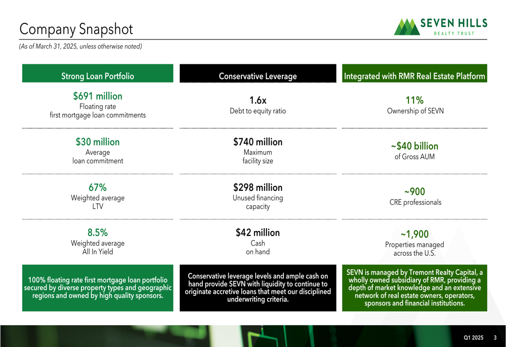 Distributable Earning Pattern Seven Hills Realty Trust Q1 2025 slides: distributable earnings grow ...