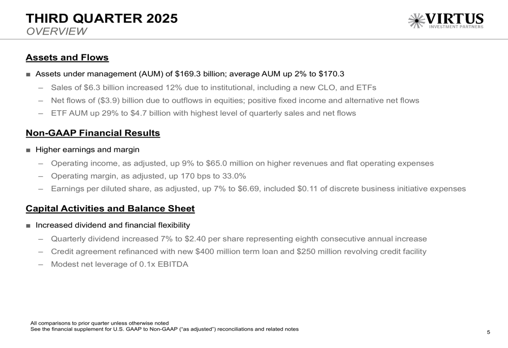 Virtus Q3 2025 presentation: Revenue beats, EPS misses amid equity outflows
