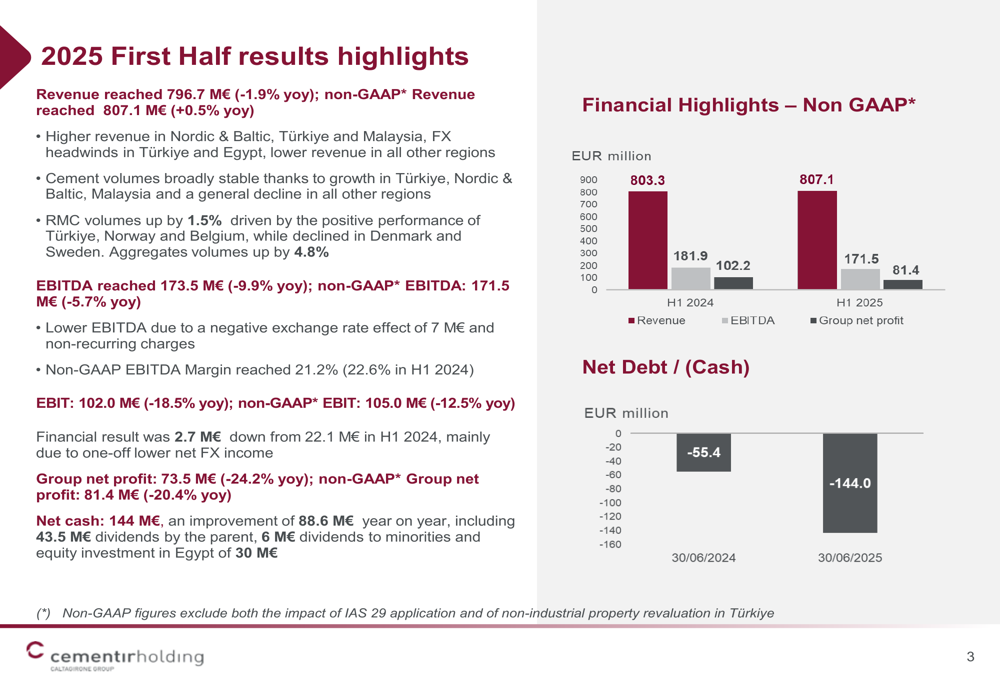 Cementir Holding H1 2025 slides: stable volumes amid profitability challenges