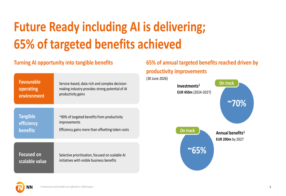 NN Group H1 2026 slides: capital generation up 5%, AI program ahead By ...