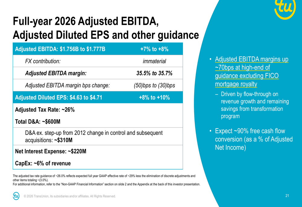 TransUnion Q4 2025 presentation: 12% organic growth fueled by U.S ...