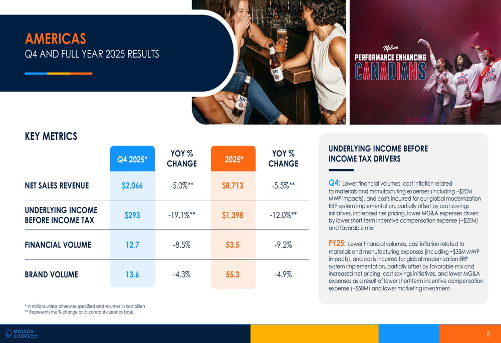 Molson Coors Q4 2025 slides: profit warning for 2026 amid cost surge By ...
