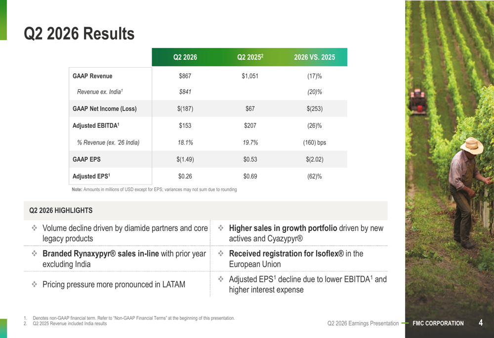 FMC Q2 2026 slides: profit beats amid revenue decline, debt cut By ...