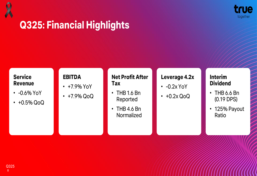True Corp Q3 2025 slides: EBITDA grows 8% despite revenue pressure