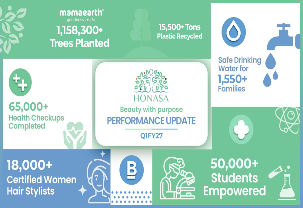 Honasa Q1FY27 slides