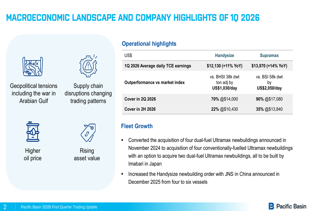 퍼시픽 베이슨 2026년 1분기 실적, 아라비아 걸프 위기에도 불구하고 급증