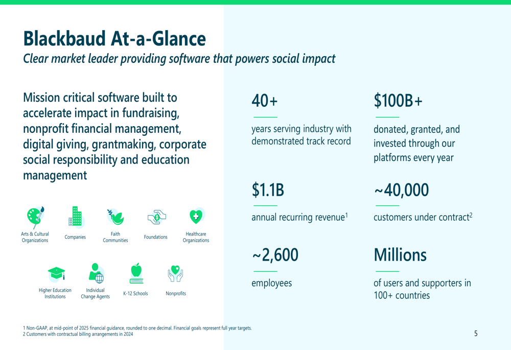 Blackbaud Q2 2025 slides: Organic revenue growth hits 6.8%, guidance raised
