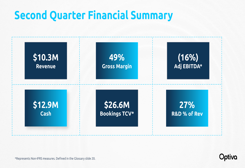 Optiva Q2 2025 slides reveal AI push and cloud growth despite revenue challenges