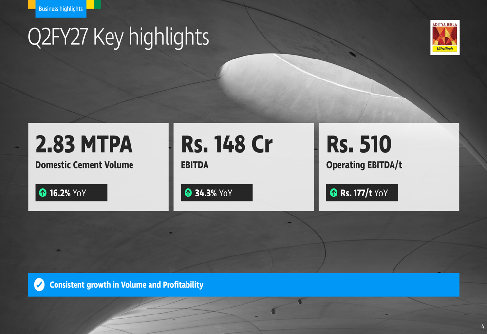 India Cements Q2FY27 slides: volume surges 16%, EBITDA jumps 34% By ...