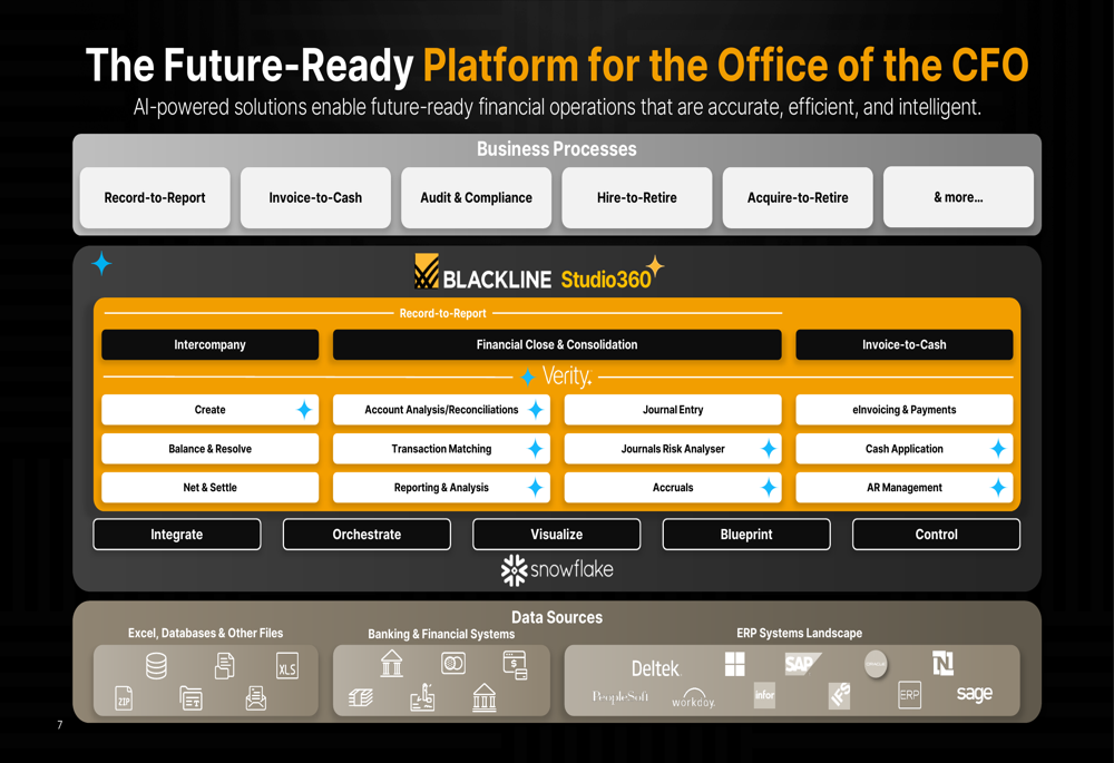 BlackLine Q1 2026 Slides AI Platform Drives Beat Stock Falls 3 By blackline-q1-2026-slides-ai-platform-drives-beat-stock-falls-3-by