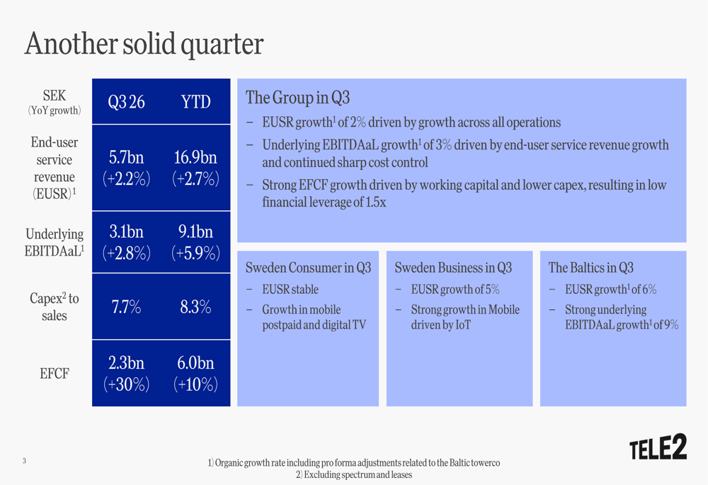 Tele2 Q3 2026 slides: record cash flow offsets earnings miss By ...