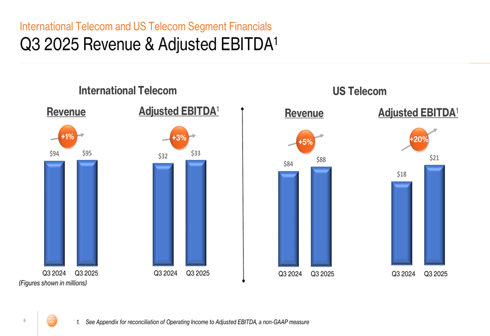 ATN International Q3 2025 Slides US Telecom Drives Growth Amid Cost 