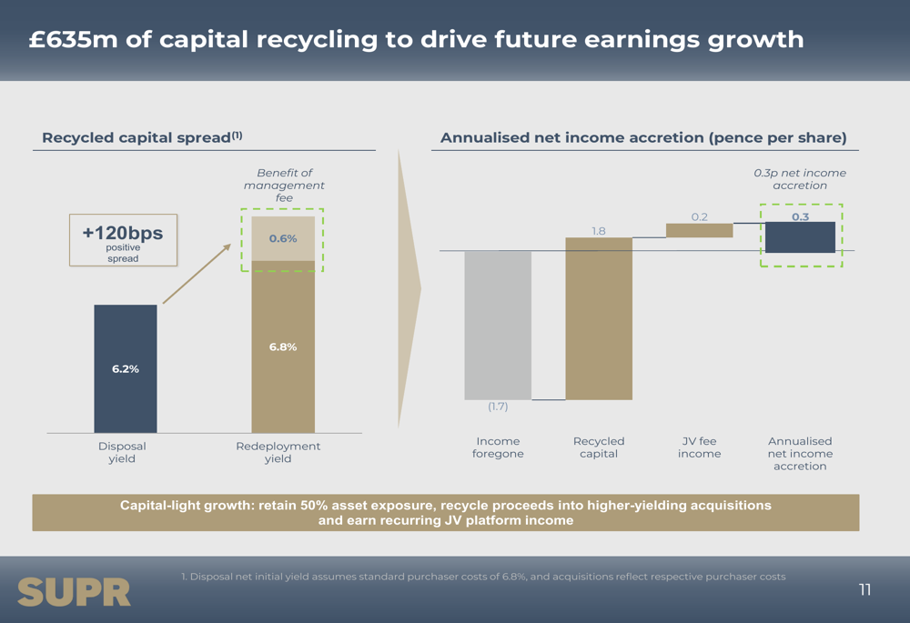 Uk Rpi Cpi Graph SUPR FY 2026 slides: £2.2bn portfolio value, 9.2% cost ratio By ...