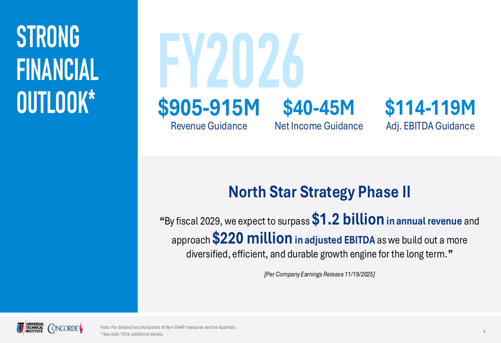 Universal Technical Institute Q1 2026 slides: revenue growth continues amid EPS miss