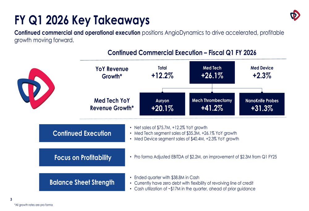 AngioDynamics Q1 2026 slides: Med Tech surge drives 12.2% revenue growth