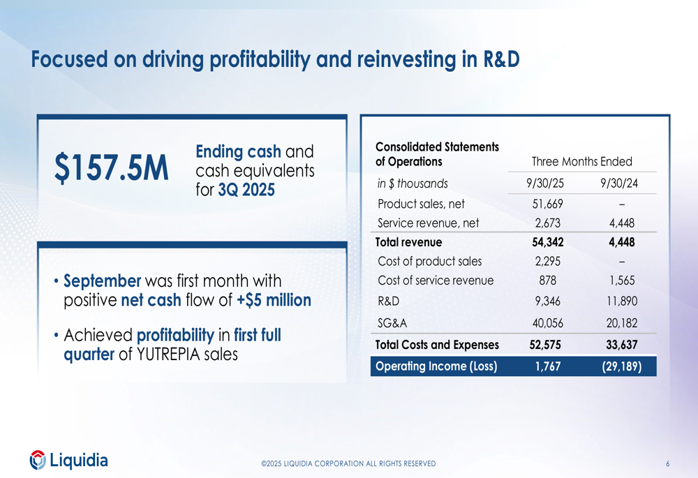 Liquidia Q3 2025 slides: YUTREPIA drives profitability as adoption accelerates