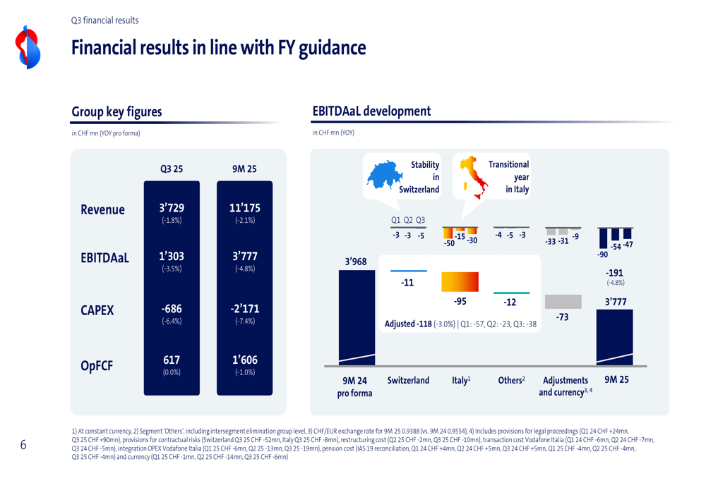 Swisscom Q3 2025 presentation: Revenue dips but guidance maintained amid cost savings