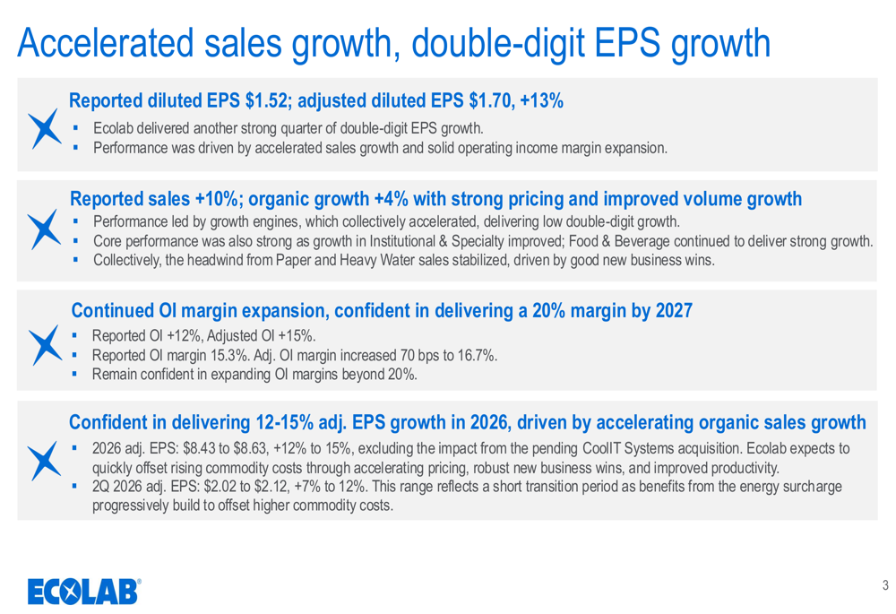 에코랩 2026년 1분기 실적 발표: 두 자릿수 EPS 성장 및 마진 확대