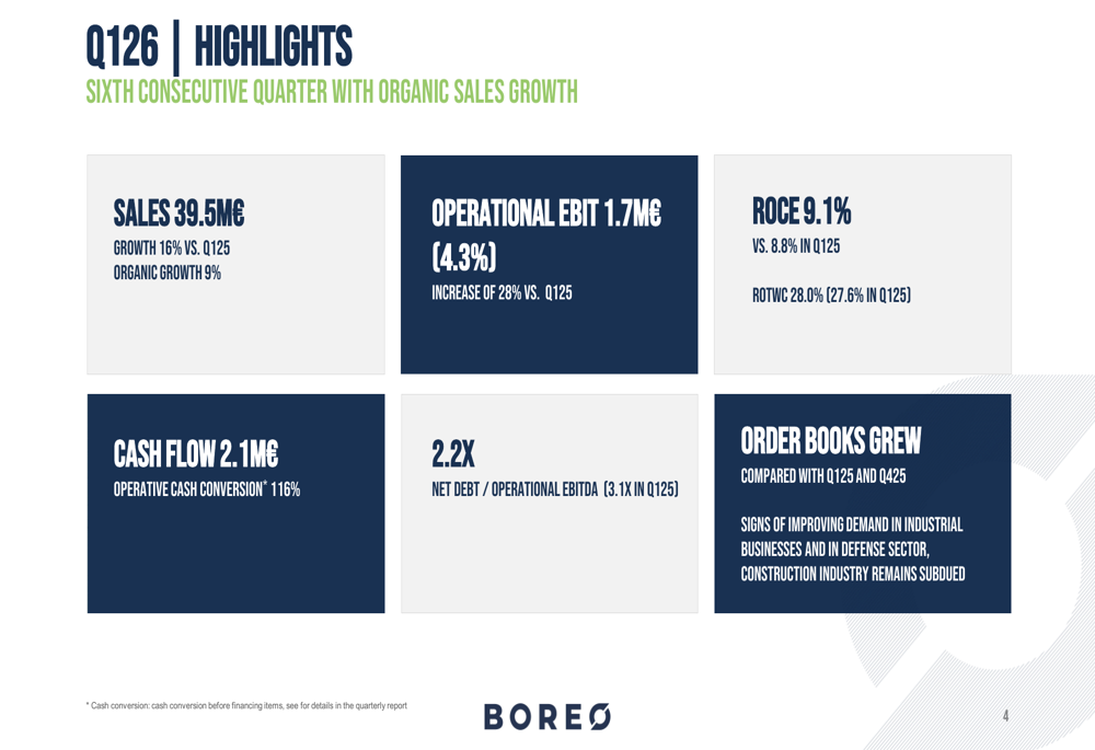 보레오, 2026년 1분기 실적 발표: 6분기 연속 유기적 성장 달성
