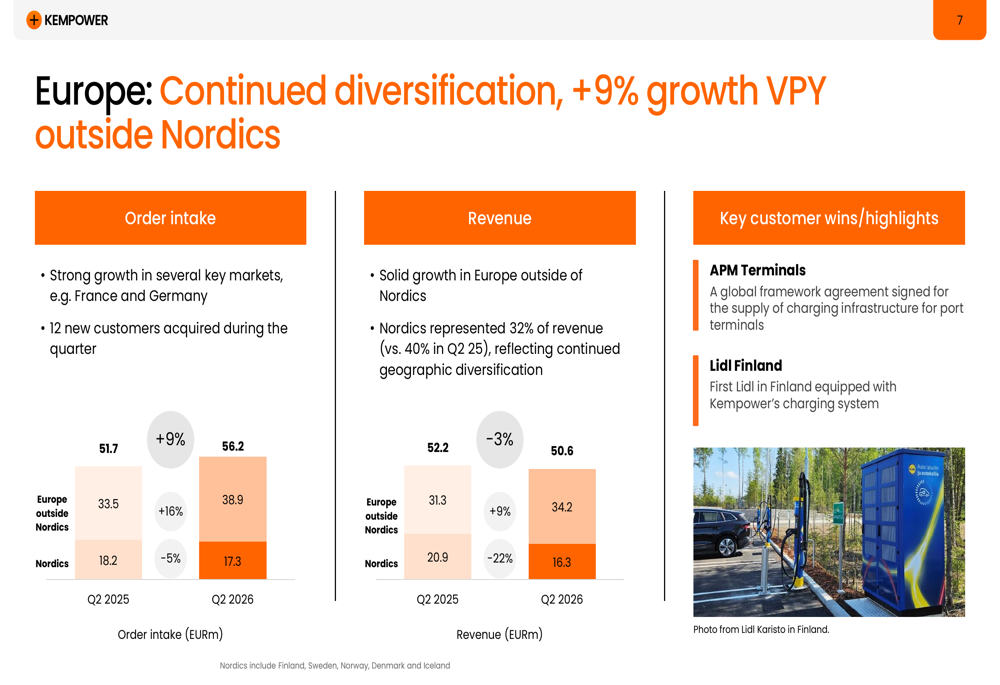 Kempower Q2 2026 slides: margin gains offset by softer orders By ...