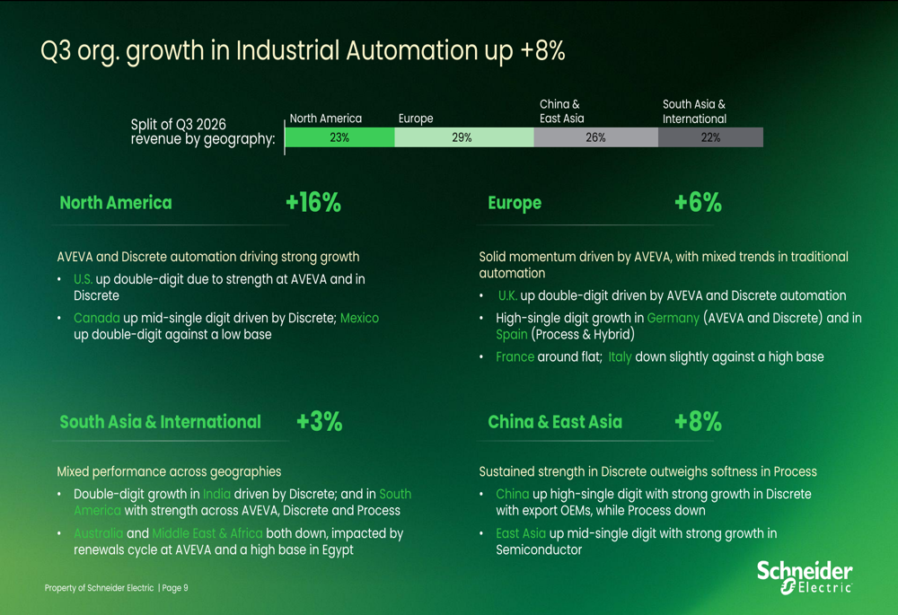 Schneider Electric Q3 2026 slides: record revenue, upgraded guidance By ...