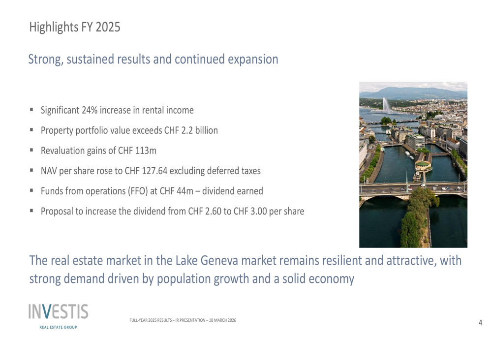 Investis 2025年度決算:レマン湖地域で賃貸収入が24%急増