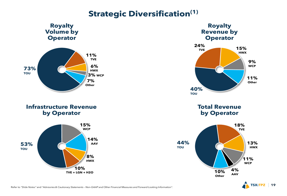 Royalty Model Example Topaz Energy Q4 2025 slides: royalty model drives margin strength By ...