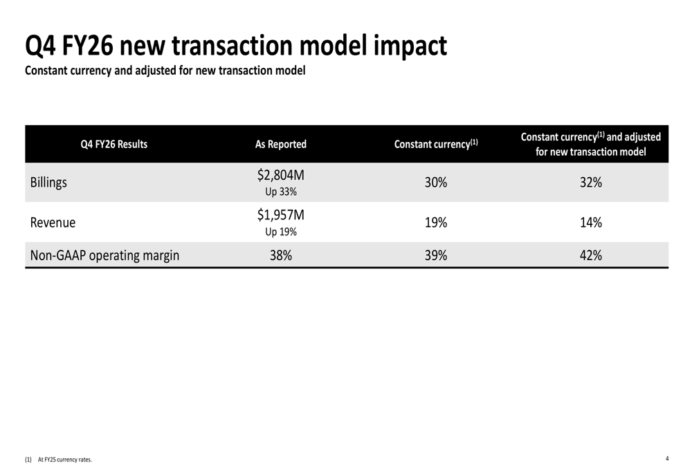 autodesk channel partner cagr trends: growth outlook... Autodesk Q4 FY26 slides: strong earnings beat, 54% cash flow surge By ...