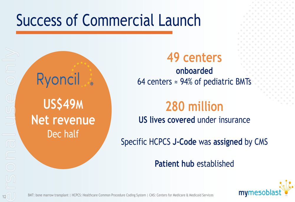 Mesoblast 2026年度上期決算:初の承認MSC製品が4900万ドルを達成