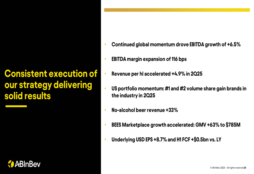 AB InBev Q2 2025 slides reveal margin expansion amid mixed regional performance