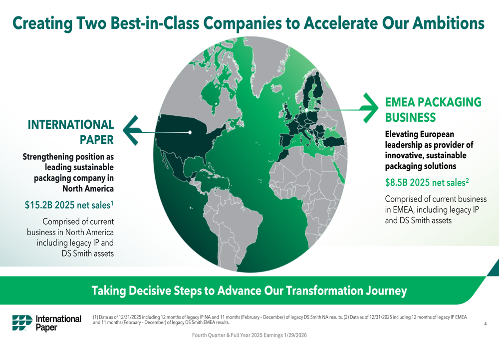 International Paper Q4 2025 slides: strategic split announced amid mixed results