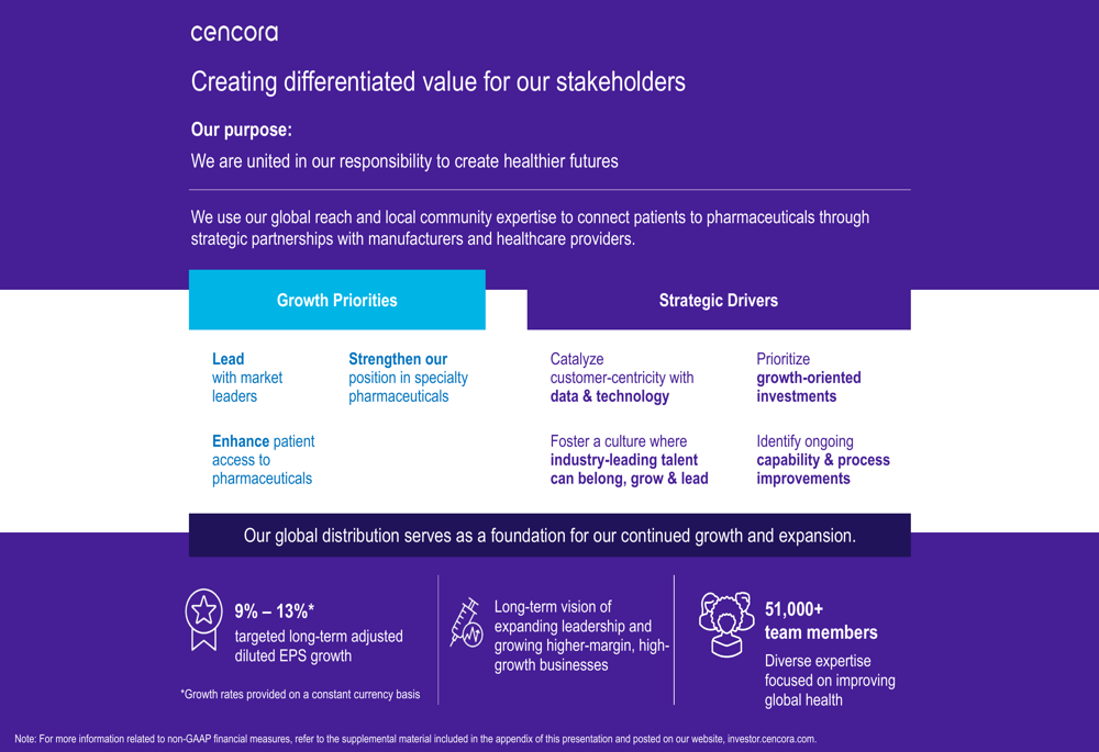 Cencora Q4 2025 slides: Double-digit EPS growth, $1B distribution investment planned