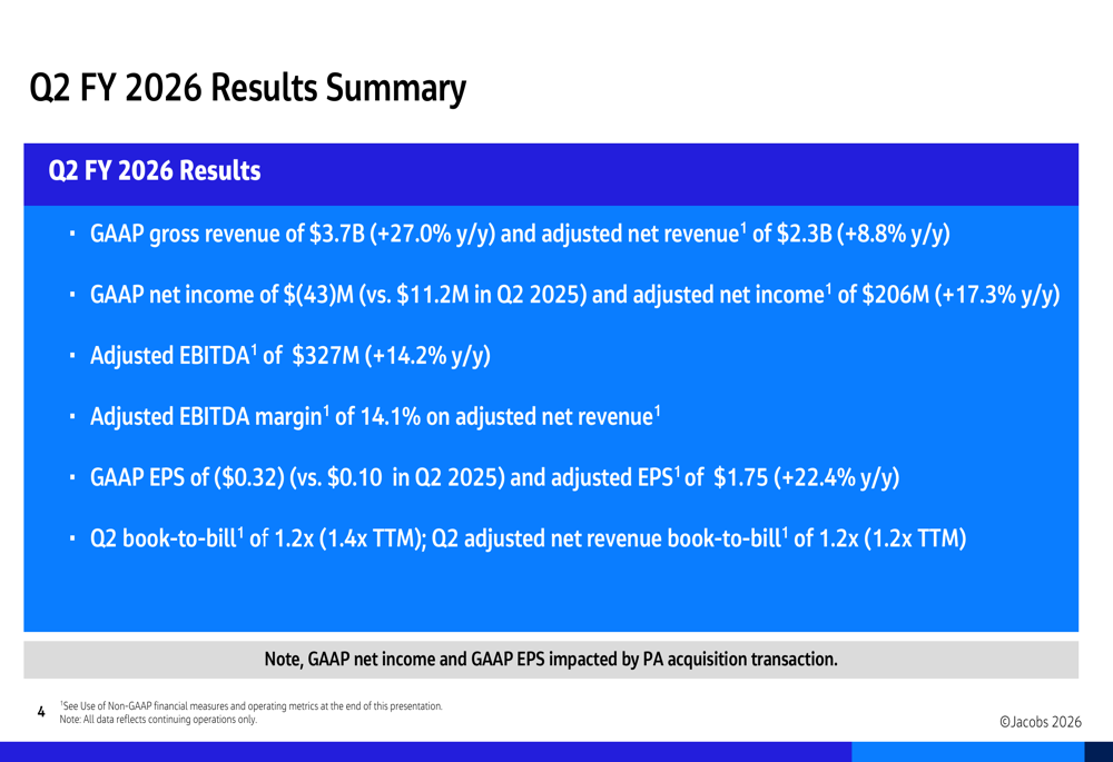 Jacobs Q2 2026 slides: strong earnings, raised outlook amid stock weakness