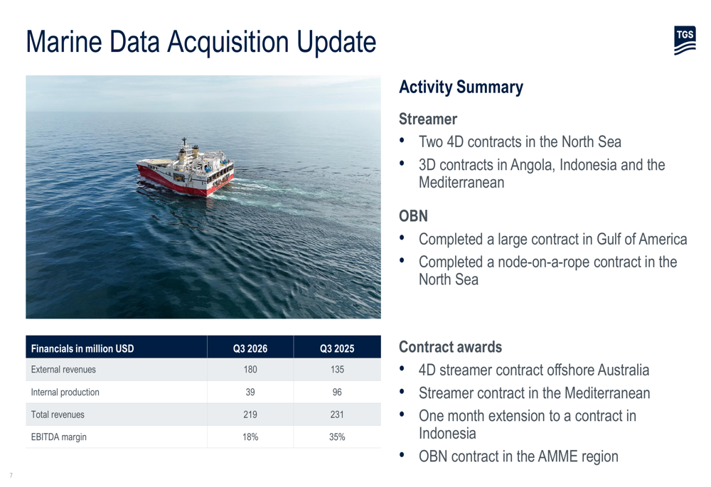 TGS Q3 2026 slides: revenue rises as tight capacity pressures costs By ...