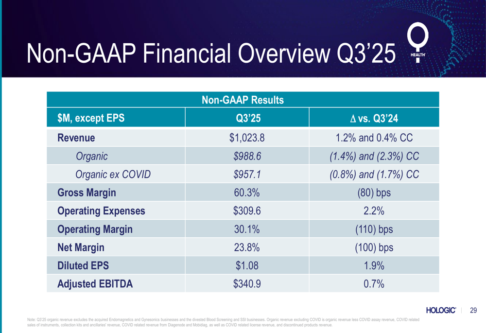 Hologic Q3'25 slides: modest growth continues amid mixed segment performance
