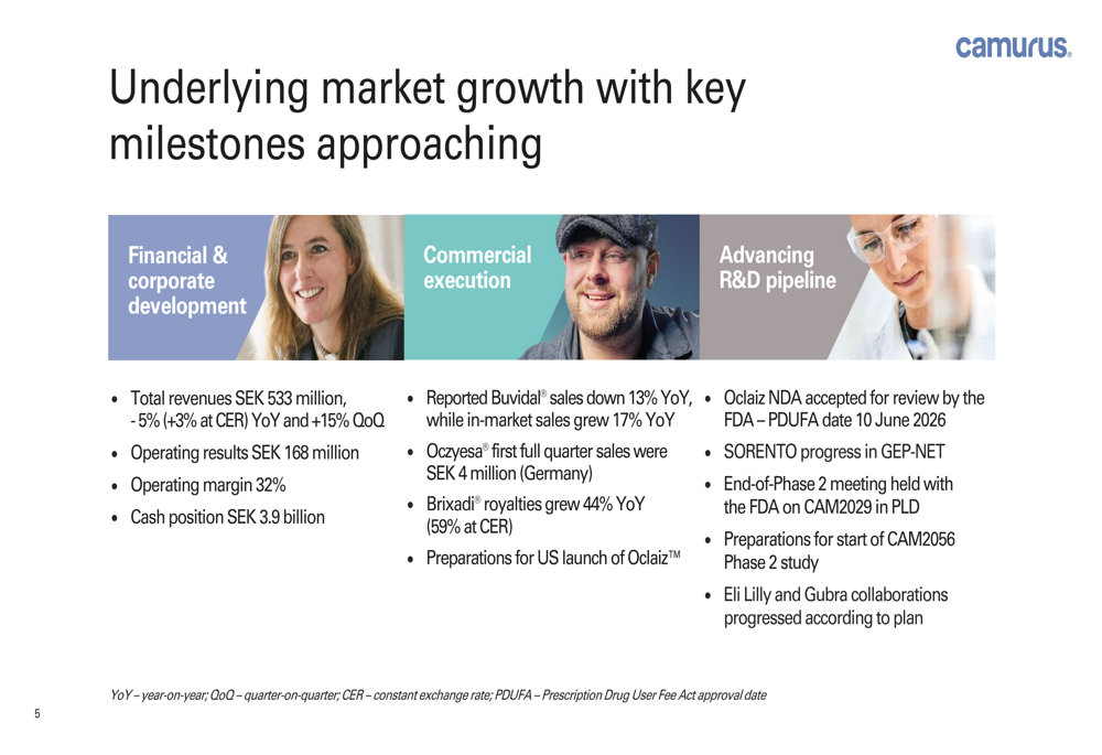 Camurus Q1 2026 slides: FX weighs on revenue, stock falls 8%