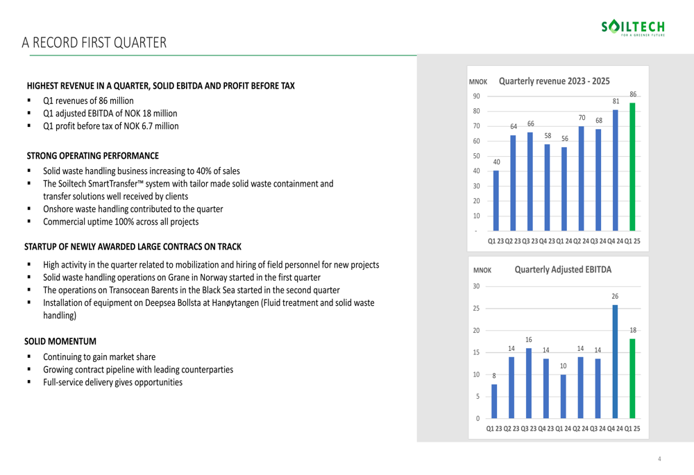 Soiltech Q1 2025 slides: Record revenue and profit growth amid operational expansion