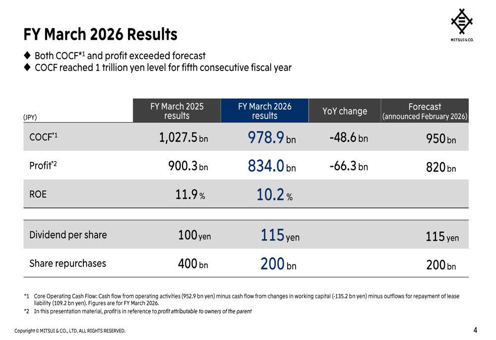 Mitsui FY2026 slides: profit beats forecast despite LNG headwinds